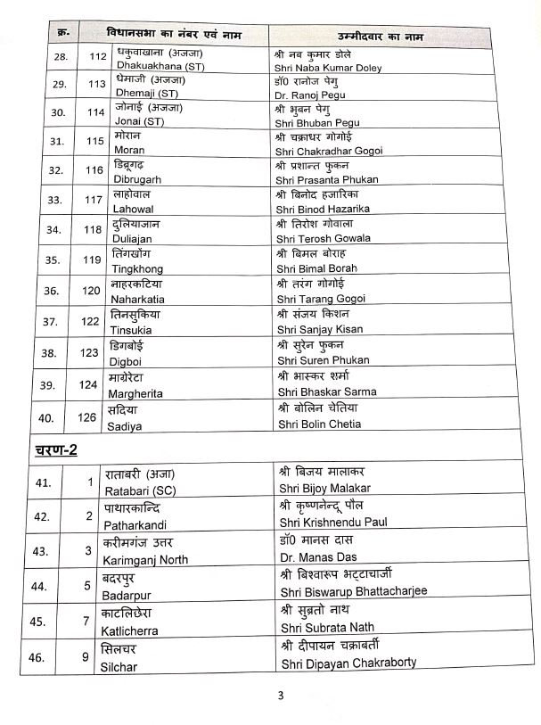 असम विधानसभा चुनाव के लिए उम्मीदवारों की सूची जारी . (पेज-तीन)