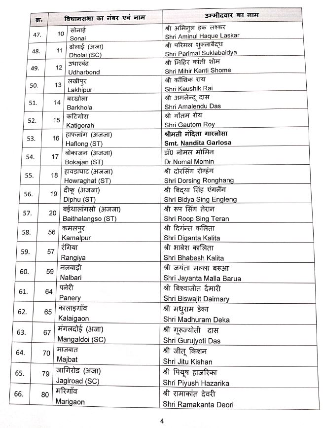 असम विधानसभा चुनाव के लिए उम्मीदवारों की सूची जारी . (पेज-चार)