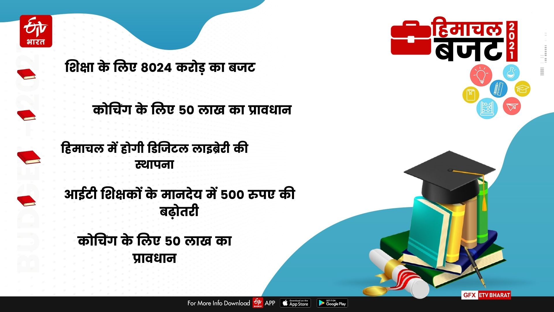 CM Jairam announced home for the poor and job for the youth In himachal budget