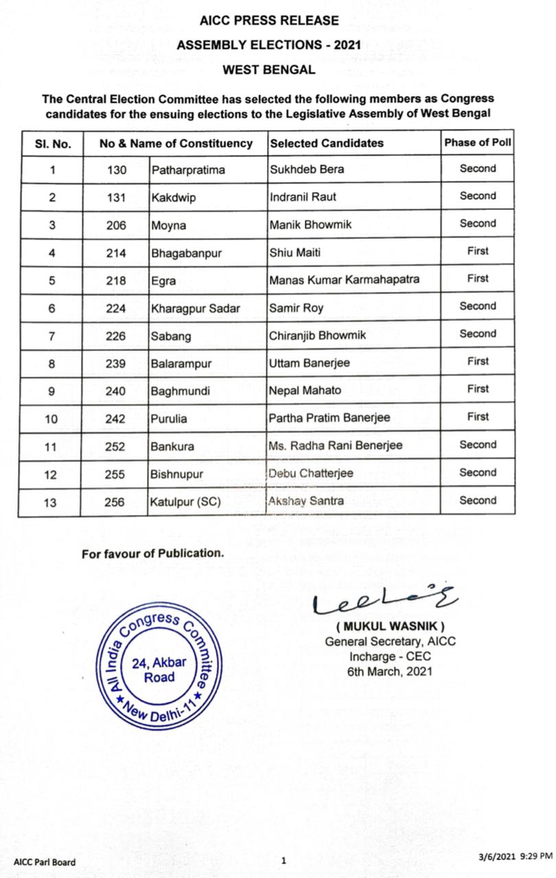 WB Polls: Congress releases first list of candidates