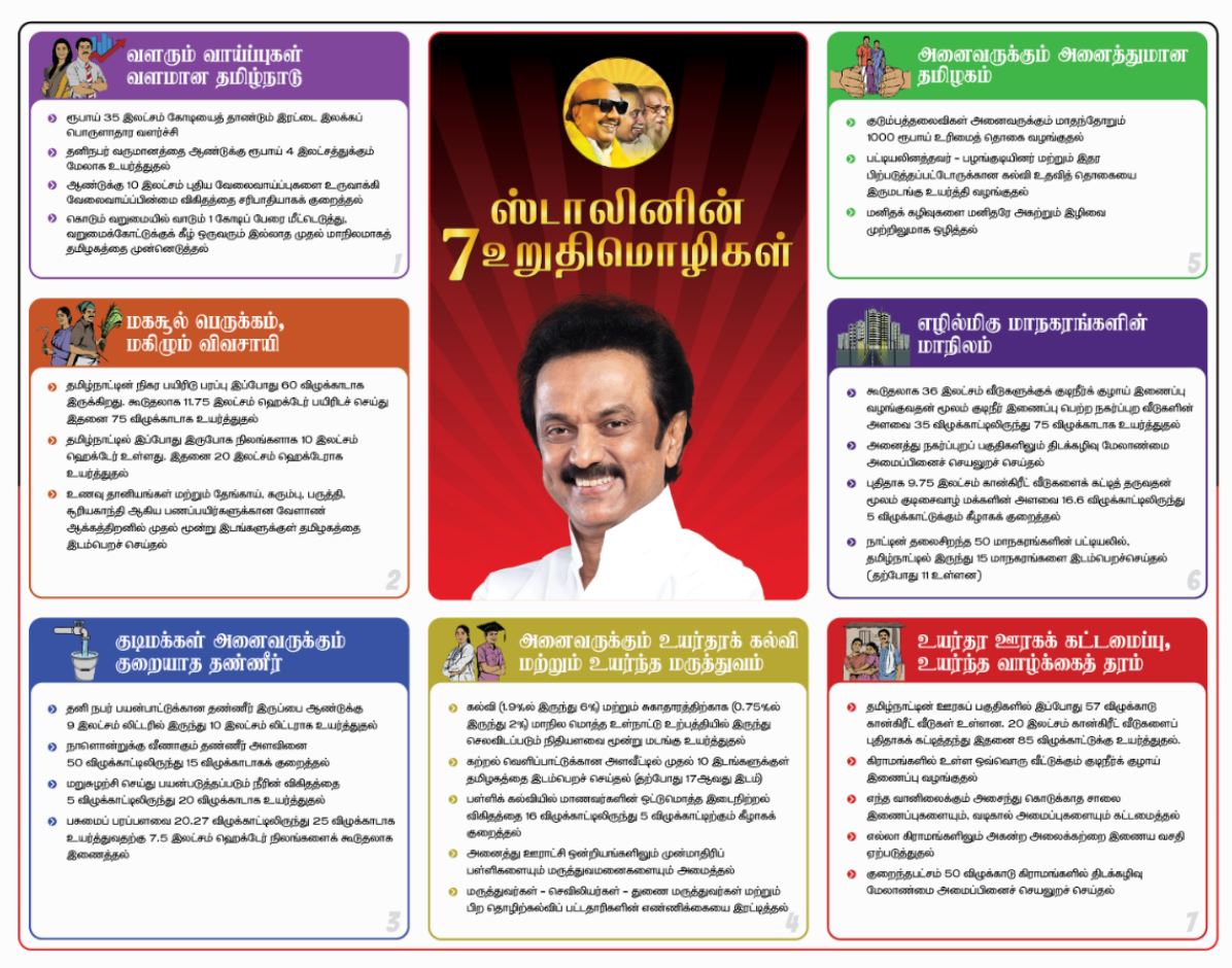 assembly election 2021 live updates, tamilnadu assembly election 2021, தமிழ்நாடு சட்டப்பேரவைத் தேர்தல் 2021, தமிழ்நாடு சட்டசபைத் தேர்தல் 2021, அதிமுக, திமுக, அமமுக, பாமக, தேமுதிக, காங்கிரஸ், பாஜக, நாம் தமிழர், மக்கள் நீதி மய்யம், கம்யூனிஸ்ட், தமிழக வாழ்வுரிமை கட்சி, வேல்முருகன், ஸ்டாலின், பழனிசாமி, dmdk, admk, dmk, pmk, vck, congress, bjp, விடுதலை சிறுத்தைகள் கட்சி, விசிக, naam tamilar, makkal needhi maiam, ஓபிஎஸ், ஈபிஎஸ், ஸ்டாலின், கமல் ஹாசன், திருமாவளவன், சீமான், seeman, kamal hassan, stalin, ops, eps, party alliance, கூட்டணிக் கட்சிகள், தேர்தல் பரப்புரை, தேர்தல் பிரச்சாரம், தேர்தல் வாக்குறுதிகள், tamil nadu election date 2021, dmk candidate list 2021, aiadmk candidate list, aiadmk alliance 2021, naam tamilar katchi candidate list 2021, naam tamilar katchi kolgai, தேர்தல் அறிக்கை 2021, election manifesto 2021