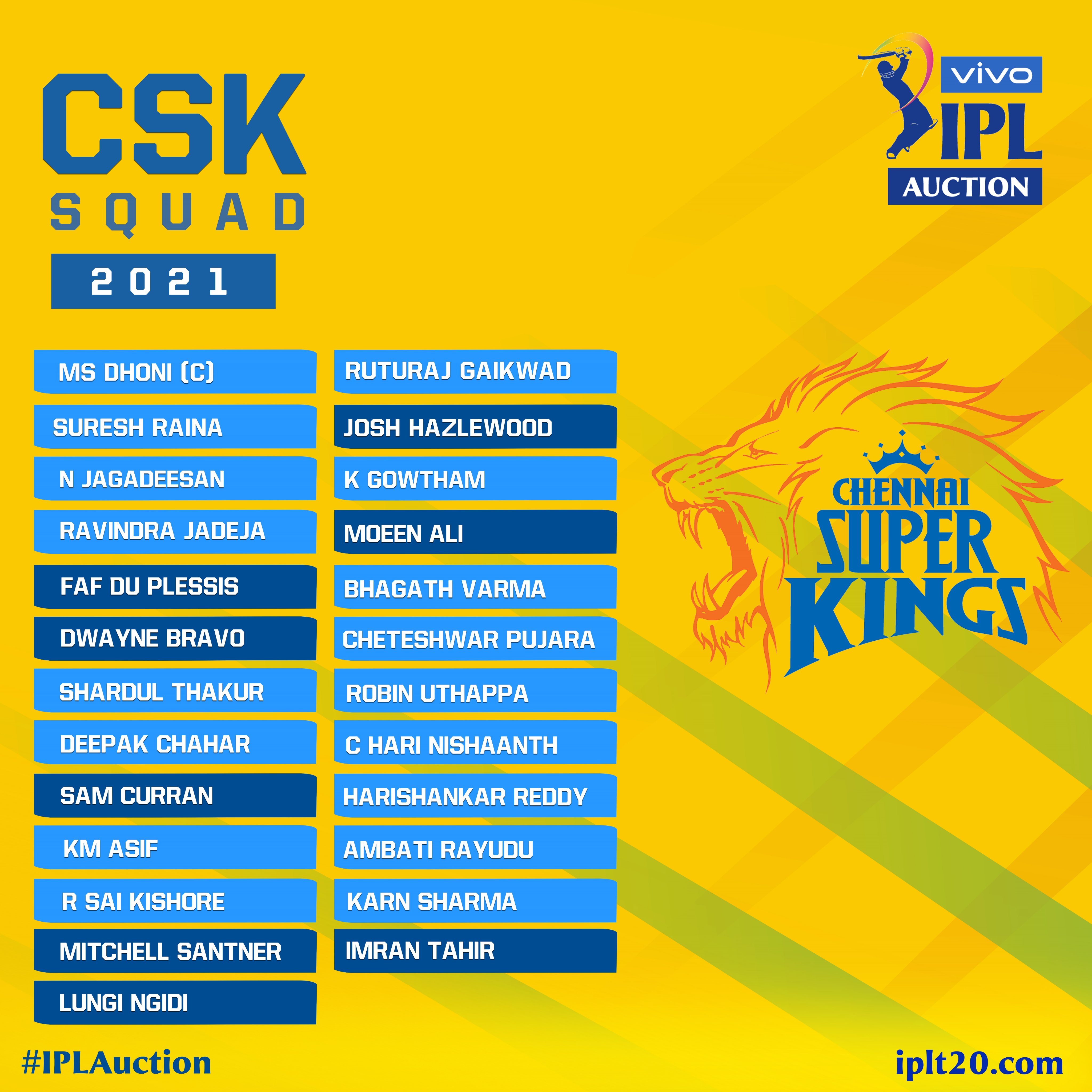 IPL 2021: Full squad, players list of all eight teams