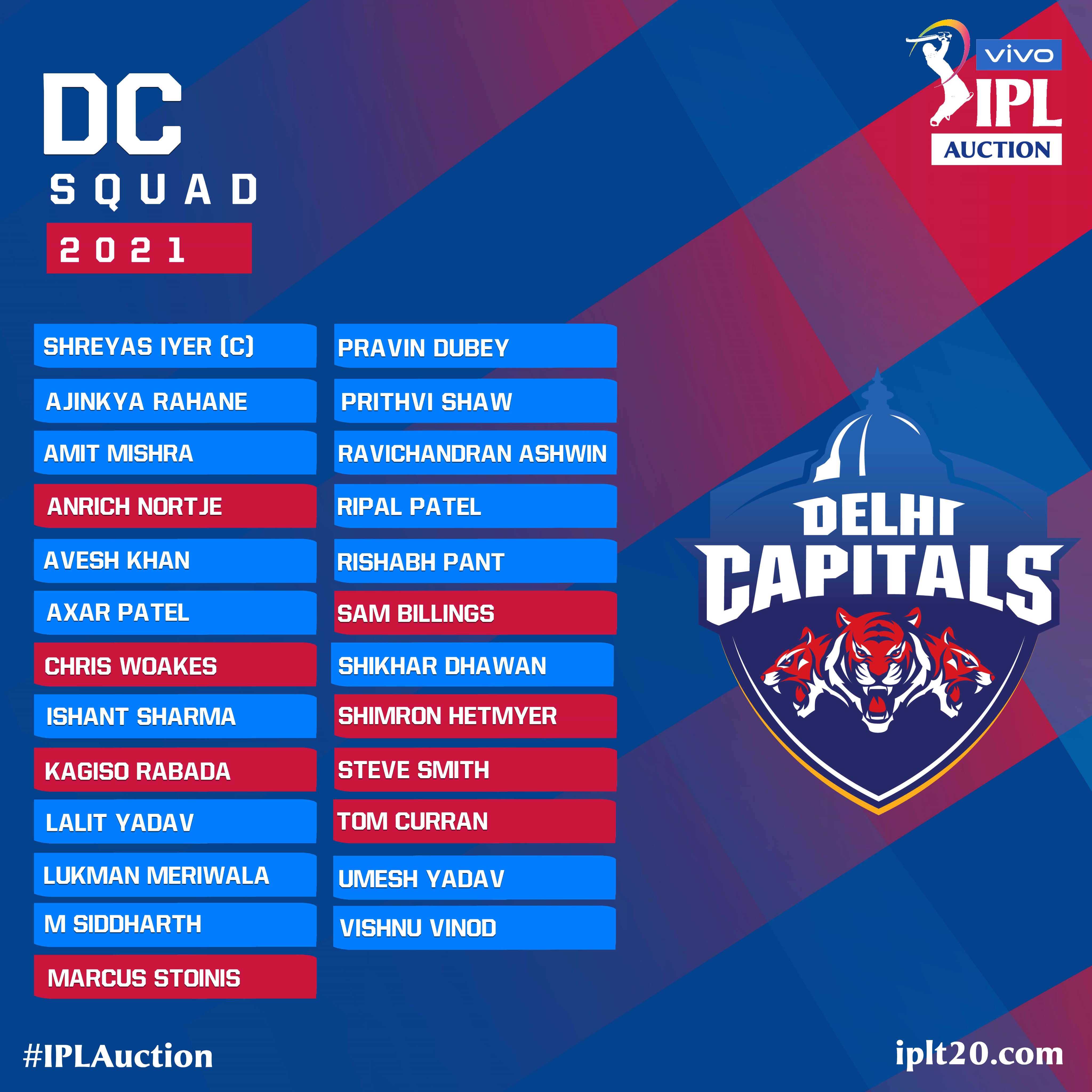 IPL 2021: Full squad, players list of all eight teams