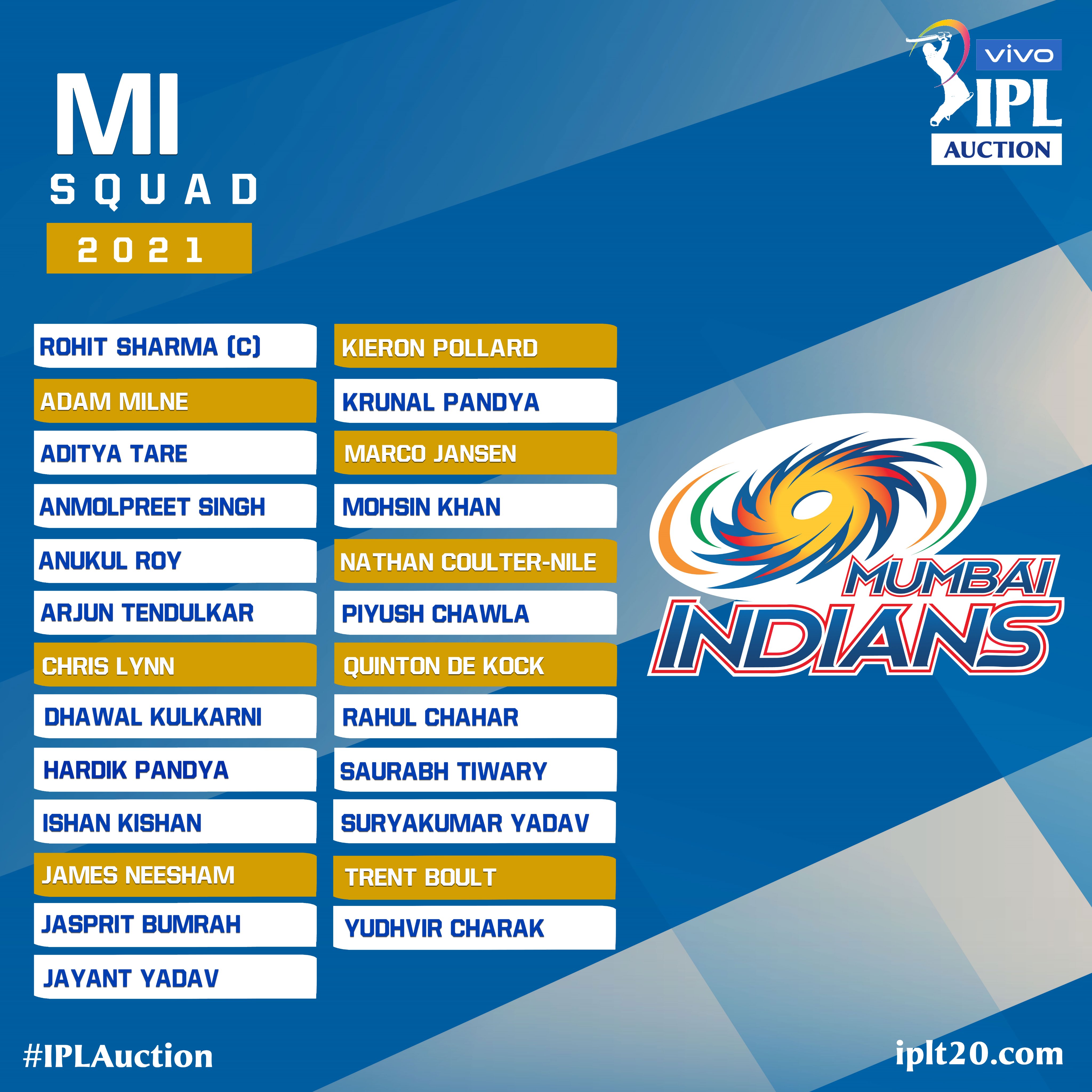 IPL 2021: Full squad, players list of all eight teams