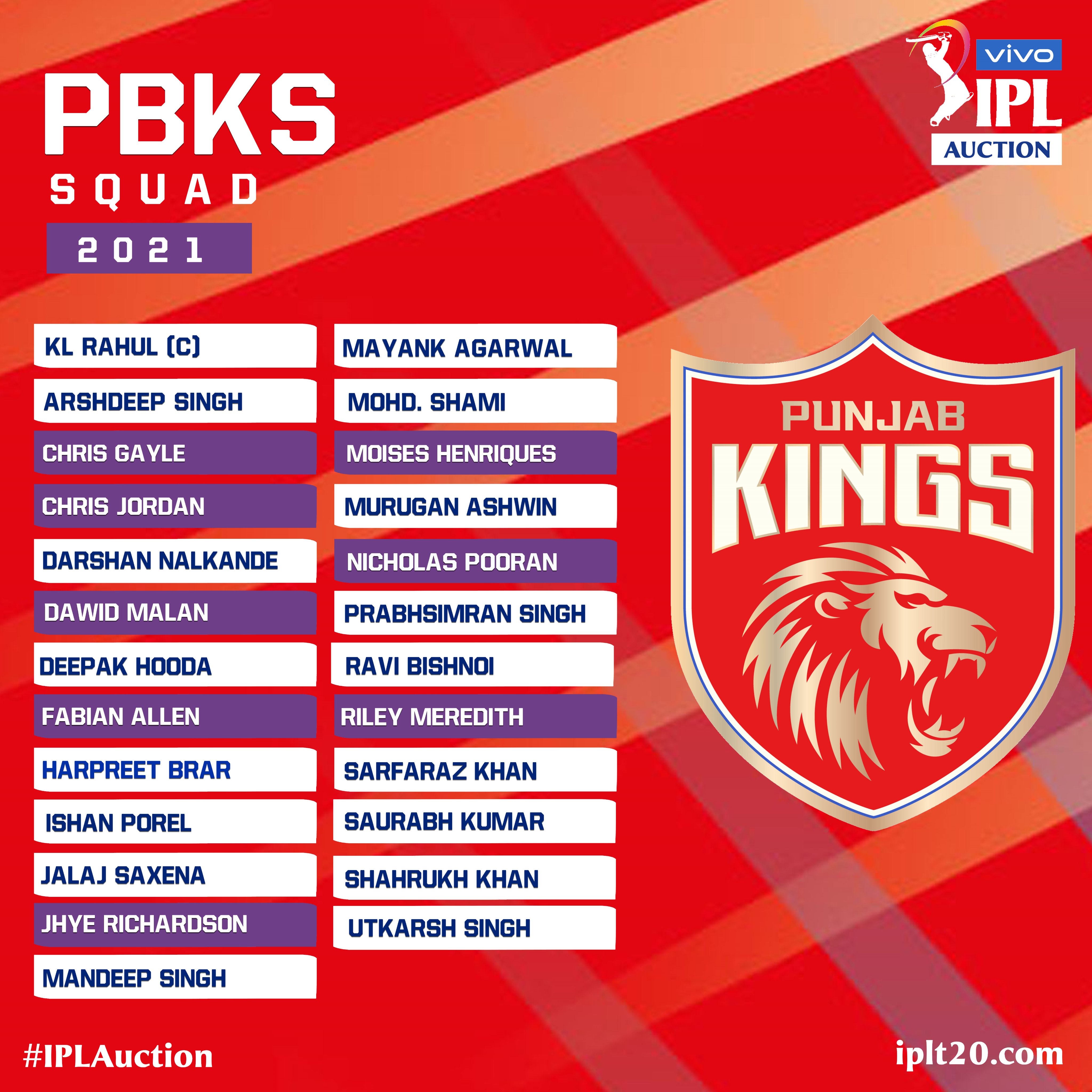 IPL 2021: Full squad, players list of all eight teams