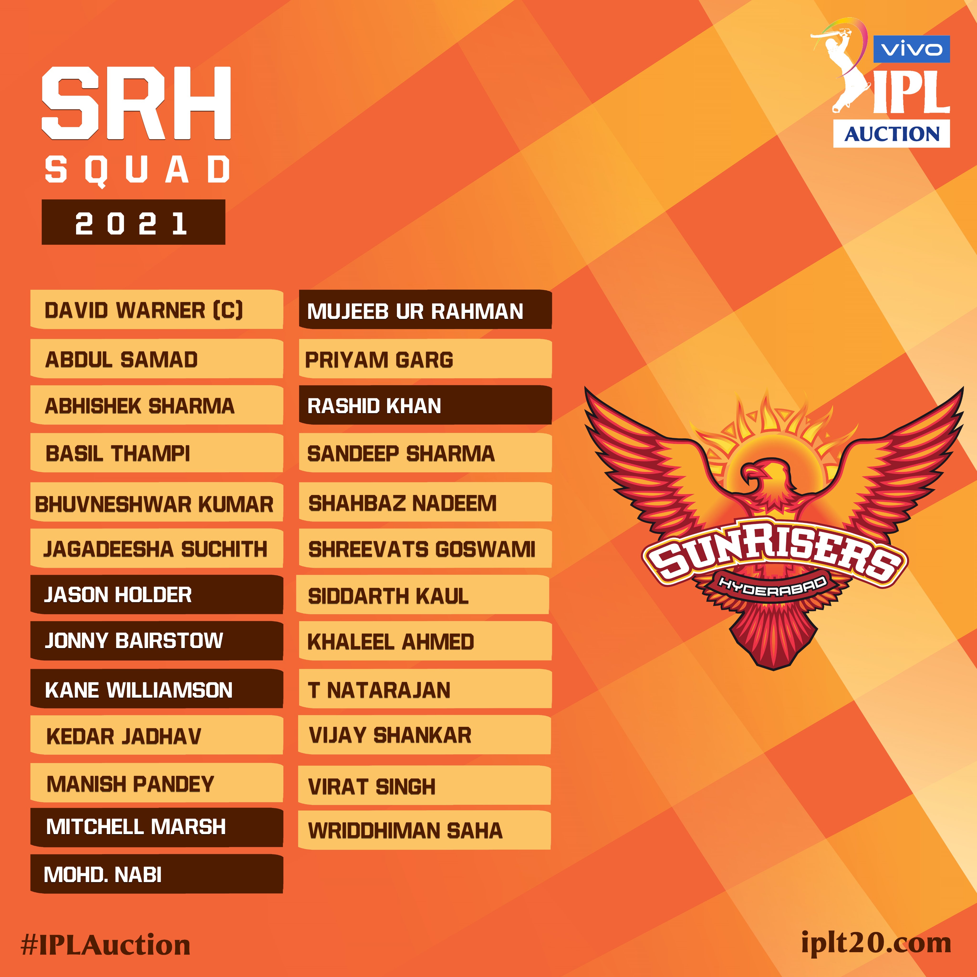 IPL 2021: Full squad, players list of all eight teams