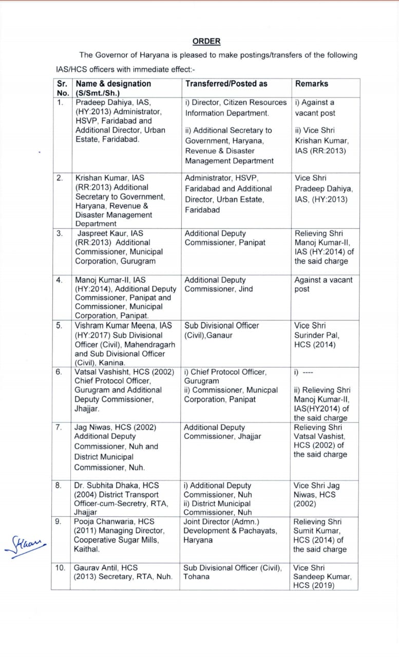 14 HCS AND 5 IAS OFFICERS TRANSFER IN HARYANA