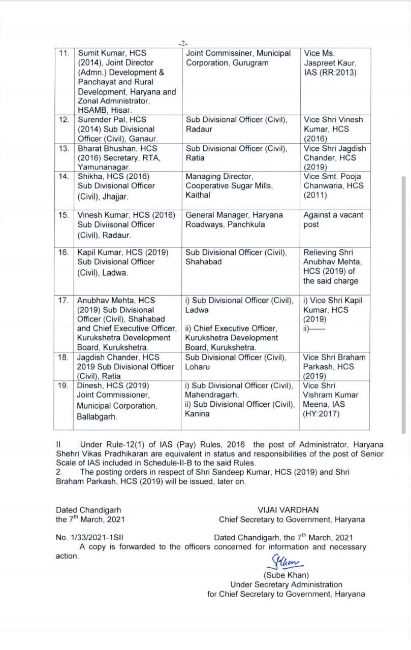 14 HCS AND 5 IAS OFFICERS TRANSFER IN HARYANA