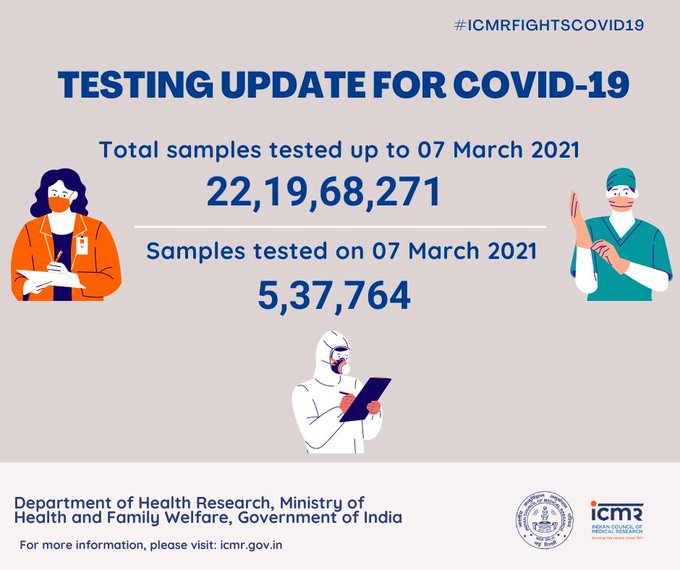 Total number of corona cases, deaths, Vaccination in India