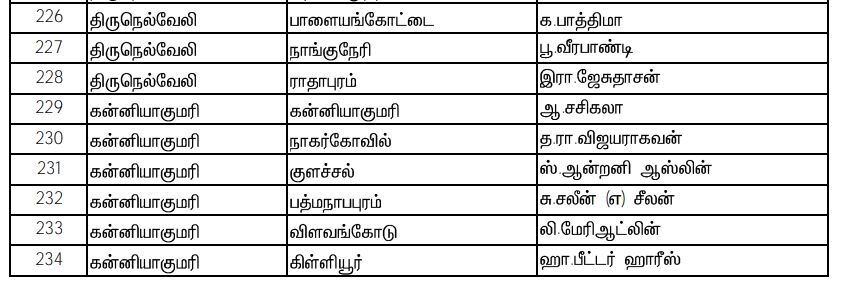 Naam Tamilar Katchi Candidates List 2021, assembly election 2021 live updates, tamilnadu assembly election 2021, தமிழ்நாடு சட்டப்பேரவைத் தேர்தல் 2021, தமிழ்நாடு சட்டசபைத் தேர்தல் 2021, தமிழ்நாடு சட்டமன்றத் தேர்தல் 2021 அதிமுக, திமுக, நாம் தமிழர், மக்கள் நீதி மய்யம், கம்யூனிஸ்ட், ஸ்டாலின், admk, bjp, naam tamilar, சீமான், seeman, kamal hassan, party alliance, கூட்டணிக் கட்சிகள், தேர்தல் பரப்புரை, தேர்தல் பிரச்சாரம், தேர்தல் வாக்குறுதிகள், tamil nadu election date 2021, naam tamilar katchi kolgai, தேர்தல் அறிக்கை 2021, election manifesto 2021, நாம் தமிழர் கட்சி, Naam Tamilar party Candidates List 2021, நாம் தமிழர் கட்சி வேட்பாளர்கள் பட்டியல்