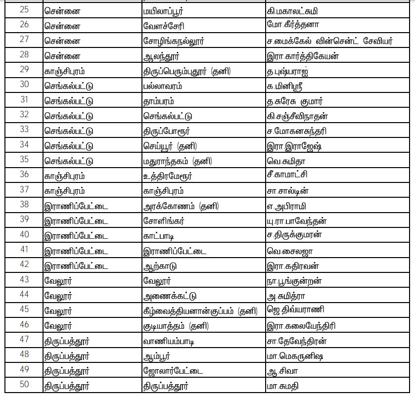 Naam Tamilar Katchi Candidates List 2021, assembly election 2021 live updates, tamilnadu assembly election 2021, தமிழ்நாடு சட்டப்பேரவைத் தேர்தல் 2021, தமிழ்நாடு சட்டசபைத் தேர்தல் 2021, தமிழ்நாடு சட்டமன்றத் தேர்தல் 2021 அதிமுக, திமுக, நாம் தமிழர், மக்கள் நீதி மய்யம், கம்யூனிஸ்ட், ஸ்டாலின், admk, bjp, naam tamilar, சீமான், seeman, kamal hassan, party alliance, கூட்டணிக் கட்சிகள், தேர்தல் பரப்புரை, தேர்தல் பிரச்சாரம், தேர்தல் வாக்குறுதிகள், tamil nadu election date 2021, naam tamilar katchi kolgai, தேர்தல் அறிக்கை 2021, election manifesto 2021, நாம் தமிழர் கட்சி, Naam Tamilar party Candidates List 2021, நாம் தமிழர் கட்சி வேட்பாளர்கள் பட்டியல்