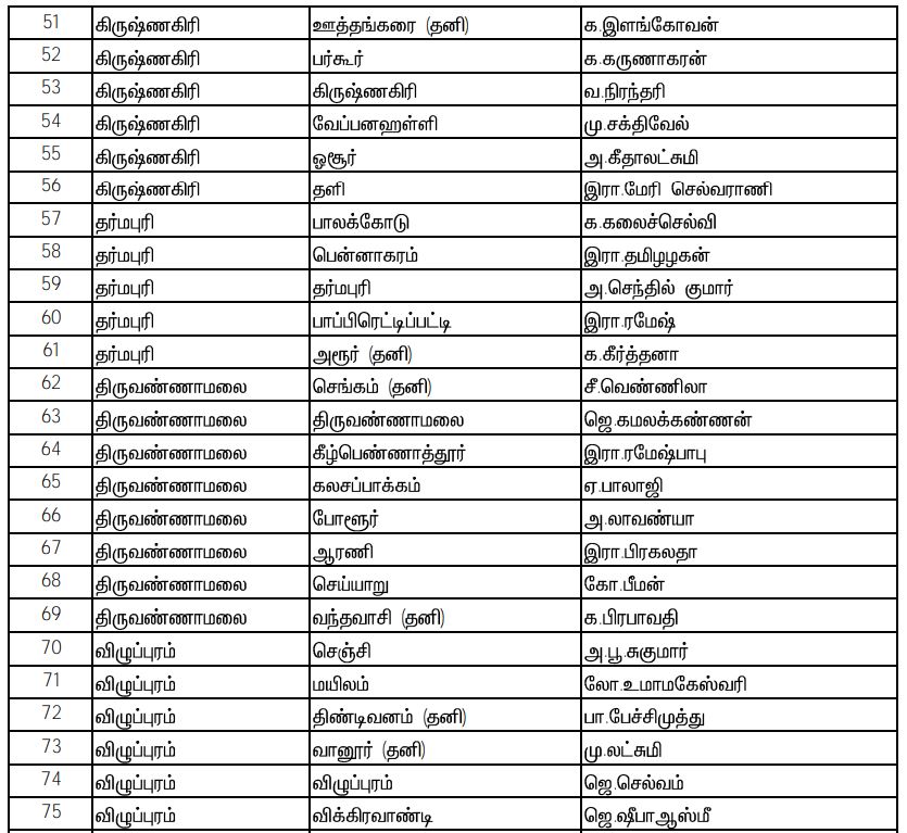 Naam Tamilar Katchi Candidates List 2021, assembly election 2021 live updates, tamilnadu assembly election 2021, தமிழ்நாடு சட்டப்பேரவைத் தேர்தல் 2021, தமிழ்நாடு சட்டசபைத் தேர்தல் 2021, தமிழ்நாடு சட்டமன்றத் தேர்தல் 2021 அதிமுக, திமுக, நாம் தமிழர், மக்கள் நீதி மய்யம், கம்யூனிஸ்ட், ஸ்டாலின், admk, bjp, naam tamilar, சீமான், seeman, kamal hassan, party alliance, கூட்டணிக் கட்சிகள், தேர்தல் பரப்புரை, தேர்தல் பிரச்சாரம், தேர்தல் வாக்குறுதிகள், tamil nadu election date 2021, naam tamilar katchi kolgai, தேர்தல் அறிக்கை 2021, election manifesto 2021, நாம் தமிழர் கட்சி, Naam Tamilar party Candidates List 2021, நாம் தமிழர் கட்சி வேட்பாளர்கள் பட்டியல்