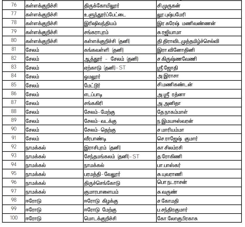 Naam Tamilar Katchi Candidates List 2021, assembly election 2021 live updates, tamilnadu assembly election 2021, தமிழ்நாடு சட்டப்பேரவைத் தேர்தல் 2021, தமிழ்நாடு சட்டசபைத் தேர்தல் 2021, தமிழ்நாடு சட்டமன்றத் தேர்தல் 2021 அதிமுக, திமுக, நாம் தமிழர், மக்கள் நீதி மய்யம், கம்யூனிஸ்ட், ஸ்டாலின், admk, bjp, naam tamilar, சீமான், seeman, kamal hassan, party alliance, கூட்டணிக் கட்சிகள், தேர்தல் பரப்புரை, தேர்தல் பிரச்சாரம், தேர்தல் வாக்குறுதிகள், tamil nadu election date 2021, naam tamilar katchi kolgai, தேர்தல் அறிக்கை 2021, election manifesto 2021, நாம் தமிழர் கட்சி, Naam Tamilar party Candidates List 2021, நாம் தமிழர் கட்சி வேட்பாளர்கள் பட்டியல்