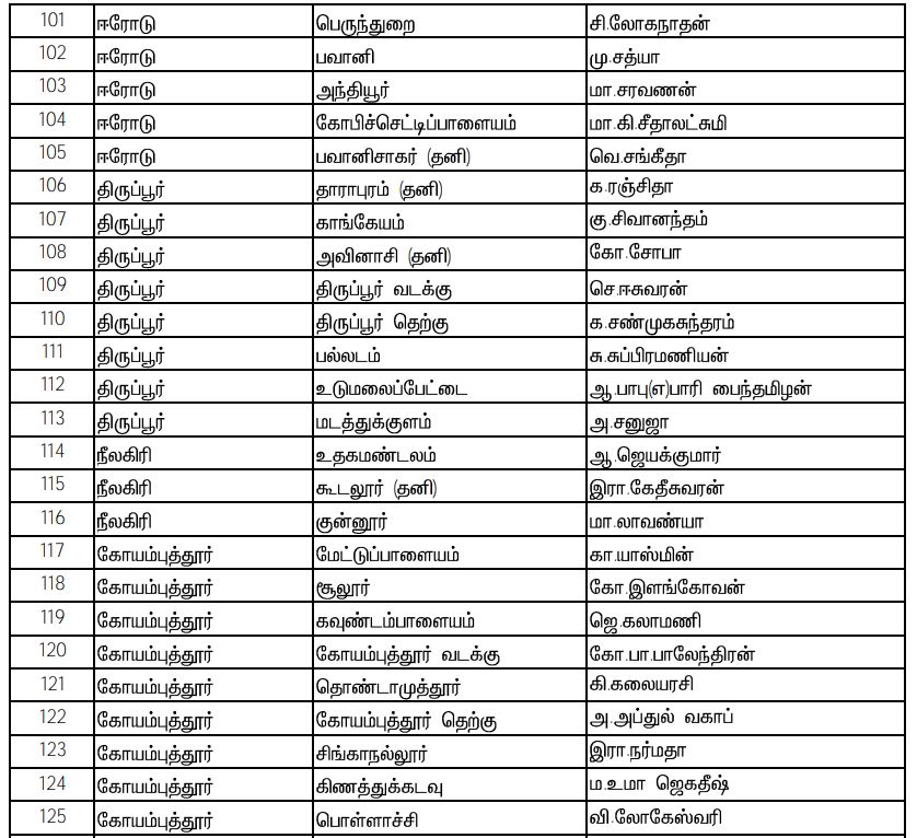 Naam Tamilar Katchi Candidates List 2021, assembly election 2021 live updates, tamilnadu assembly election 2021, தமிழ்நாடு சட்டப்பேரவைத் தேர்தல் 2021, தமிழ்நாடு சட்டசபைத் தேர்தல் 2021, தமிழ்நாடு சட்டமன்றத் தேர்தல் 2021 அதிமுக, திமுக, நாம் தமிழர், மக்கள் நீதி மய்யம், கம்யூனிஸ்ட், ஸ்டாலின், admk, bjp, naam tamilar, சீமான், seeman, kamal hassan, party alliance, கூட்டணிக் கட்சிகள், தேர்தல் பரப்புரை, தேர்தல் பிரச்சாரம், தேர்தல் வாக்குறுதிகள், tamil nadu election date 2021, naam tamilar katchi kolgai, தேர்தல் அறிக்கை 2021, election manifesto 2021, நாம் தமிழர் கட்சி, Naam Tamilar party Candidates List 2021, நாம் தமிழர் கட்சி வேட்பாளர்கள் பட்டியல்