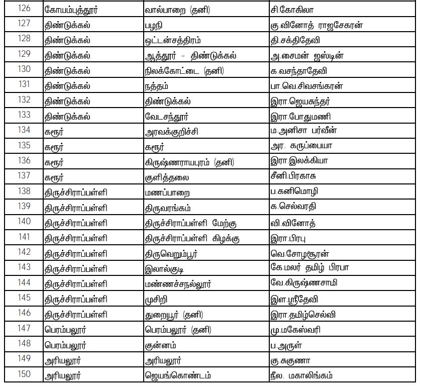 Naam Tamilar Katchi Candidates List 2021, assembly election 2021 live updates, tamilnadu assembly election 2021, தமிழ்நாடு சட்டப்பேரவைத் தேர்தல் 2021, தமிழ்நாடு சட்டசபைத் தேர்தல் 2021, தமிழ்நாடு சட்டமன்றத் தேர்தல் 2021 அதிமுக, திமுக, நாம் தமிழர், மக்கள் நீதி மய்யம், கம்யூனிஸ்ட், ஸ்டாலின், admk, bjp, naam tamilar, சீமான், seeman, kamal hassan, party alliance, கூட்டணிக் கட்சிகள், தேர்தல் பரப்புரை, தேர்தல் பிரச்சாரம், தேர்தல் வாக்குறுதிகள், tamil nadu election date 2021, naam tamilar katchi kolgai, தேர்தல் அறிக்கை 2021, election manifesto 2021, நாம் தமிழர் கட்சி, Naam Tamilar party Candidates List 2021, நாம் தமிழர் கட்சி வேட்பாளர்கள் பட்டியல்