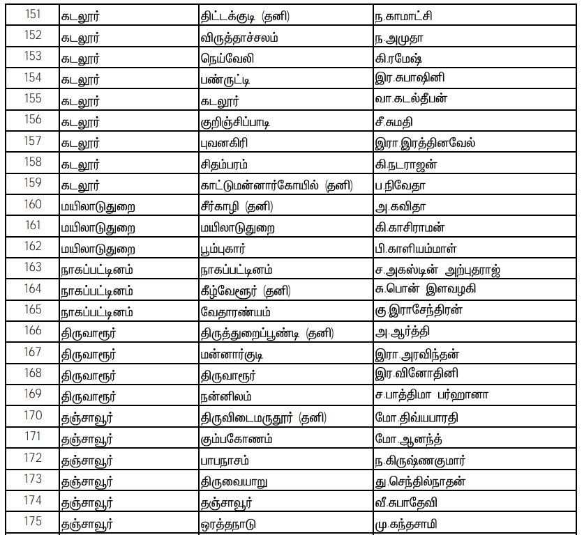 Naam Tamilar Katchi Candidates List 2021, assembly election 2021 live updates, tamilnadu assembly election 2021, தமிழ்நாடு சட்டப்பேரவைத் தேர்தல் 2021, தமிழ்நாடு சட்டசபைத் தேர்தல் 2021, தமிழ்நாடு சட்டமன்றத் தேர்தல் 2021 அதிமுக, திமுக, நாம் தமிழர், மக்கள் நீதி மய்யம், கம்யூனிஸ்ட், ஸ்டாலின், admk, bjp, naam tamilar, சீமான், seeman, kamal hassan, party alliance, கூட்டணிக் கட்சிகள், தேர்தல் பரப்புரை, தேர்தல் பிரச்சாரம், தேர்தல் வாக்குறுதிகள், tamil nadu election date 2021, naam tamilar katchi kolgai, தேர்தல் அறிக்கை 2021, election manifesto 2021, நாம் தமிழர் கட்சி, Naam Tamilar party Candidates List 2021, நாம் தமிழர் கட்சி வேட்பாளர்கள் பட்டியல்