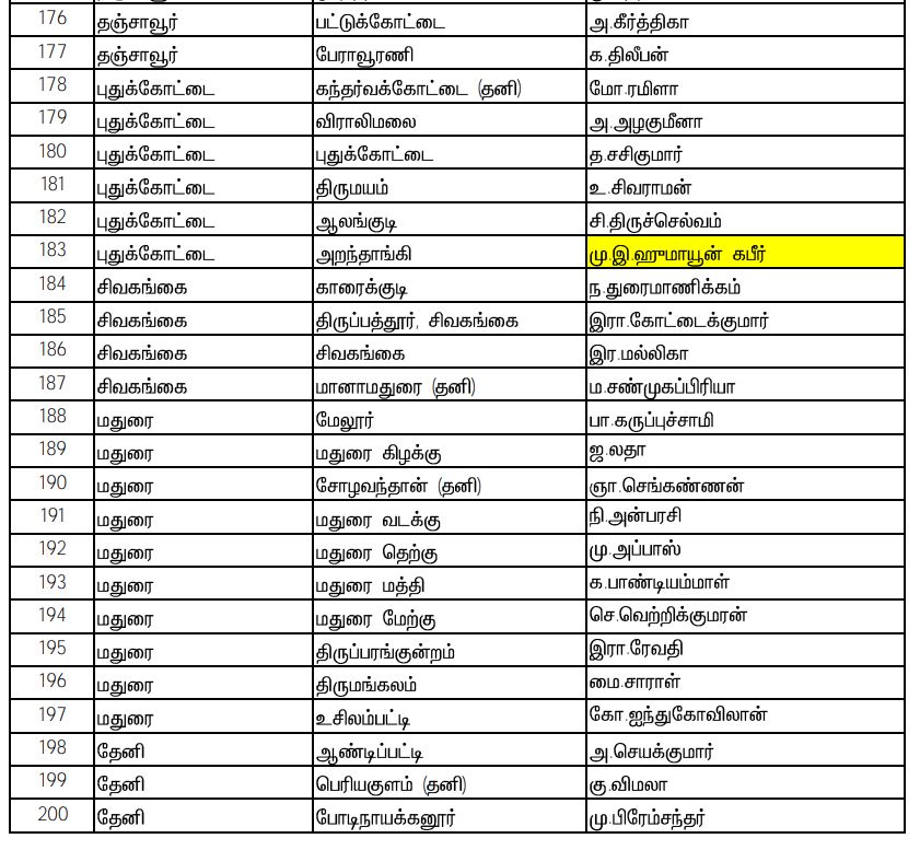 Naam Tamilar Katchi Candidates List 2021, assembly election 2021 live updates, tamilnadu assembly election 2021, தமிழ்நாடு சட்டப்பேரவைத் தேர்தல் 2021, தமிழ்நாடு சட்டசபைத் தேர்தல் 2021, தமிழ்நாடு சட்டமன்றத் தேர்தல் 2021 அதிமுக, திமுக, நாம் தமிழர், மக்கள் நீதி மய்யம், கம்யூனிஸ்ட், ஸ்டாலின், admk, bjp, naam tamilar, சீமான், seeman, kamal hassan, party alliance, கூட்டணிக் கட்சிகள், தேர்தல் பரப்புரை, தேர்தல் பிரச்சாரம், தேர்தல் வாக்குறுதிகள், tamil nadu election date 2021, naam tamilar katchi kolgai, தேர்தல் அறிக்கை 2021, election manifesto 2021, நாம் தமிழர் கட்சி, Naam Tamilar party Candidates List 2021, நாம் தமிழர் கட்சி வேட்பாளர்கள் பட்டியல்