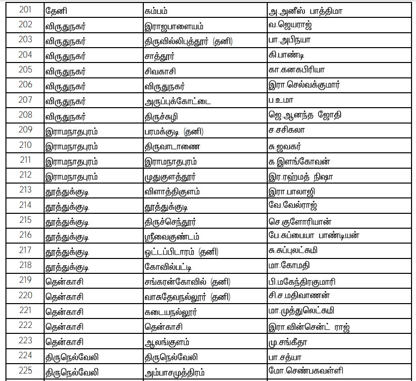 Naam Tamilar Katchi Candidates List 2021, assembly election 2021 live updates, tamilnadu assembly election 2021, தமிழ்நாடு சட்டப்பேரவைத் தேர்தல் 2021, தமிழ்நாடு சட்டசபைத் தேர்தல் 2021, தமிழ்நாடு சட்டமன்றத் தேர்தல் 2021 அதிமுக, திமுக, நாம் தமிழர், மக்கள் நீதி மய்யம், கம்யூனிஸ்ட், ஸ்டாலின், admk, bjp, naam tamilar, சீமான், seeman, kamal hassan, party alliance, கூட்டணிக் கட்சிகள், தேர்தல் பரப்புரை, தேர்தல் பிரச்சாரம், தேர்தல் வாக்குறுதிகள், tamil nadu election date 2021, naam tamilar katchi kolgai, தேர்தல் அறிக்கை 2021, election manifesto 2021, நாம் தமிழர் கட்சி, Naam Tamilar party Candidates List 2021, நாம் தமிழர் கட்சி வேட்பாளர்கள் பட்டியல்