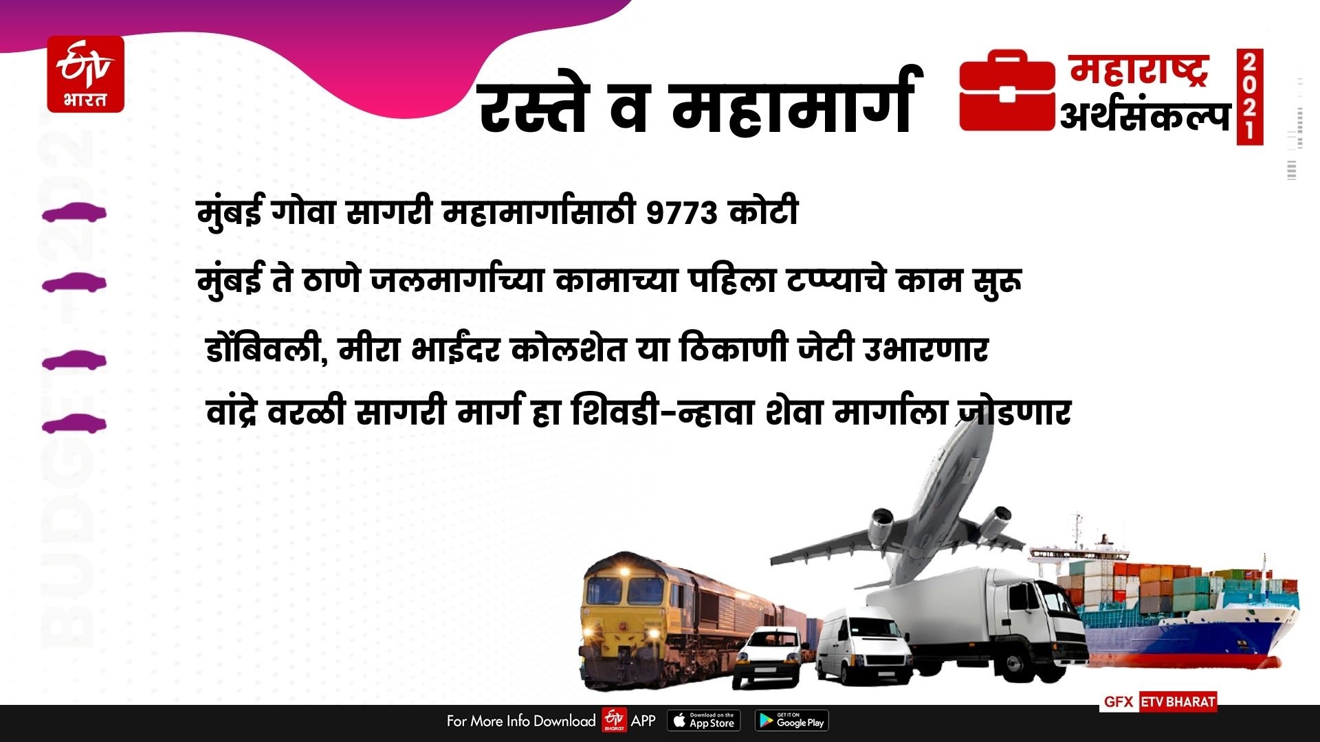 maharashtra-budget-on-road-development