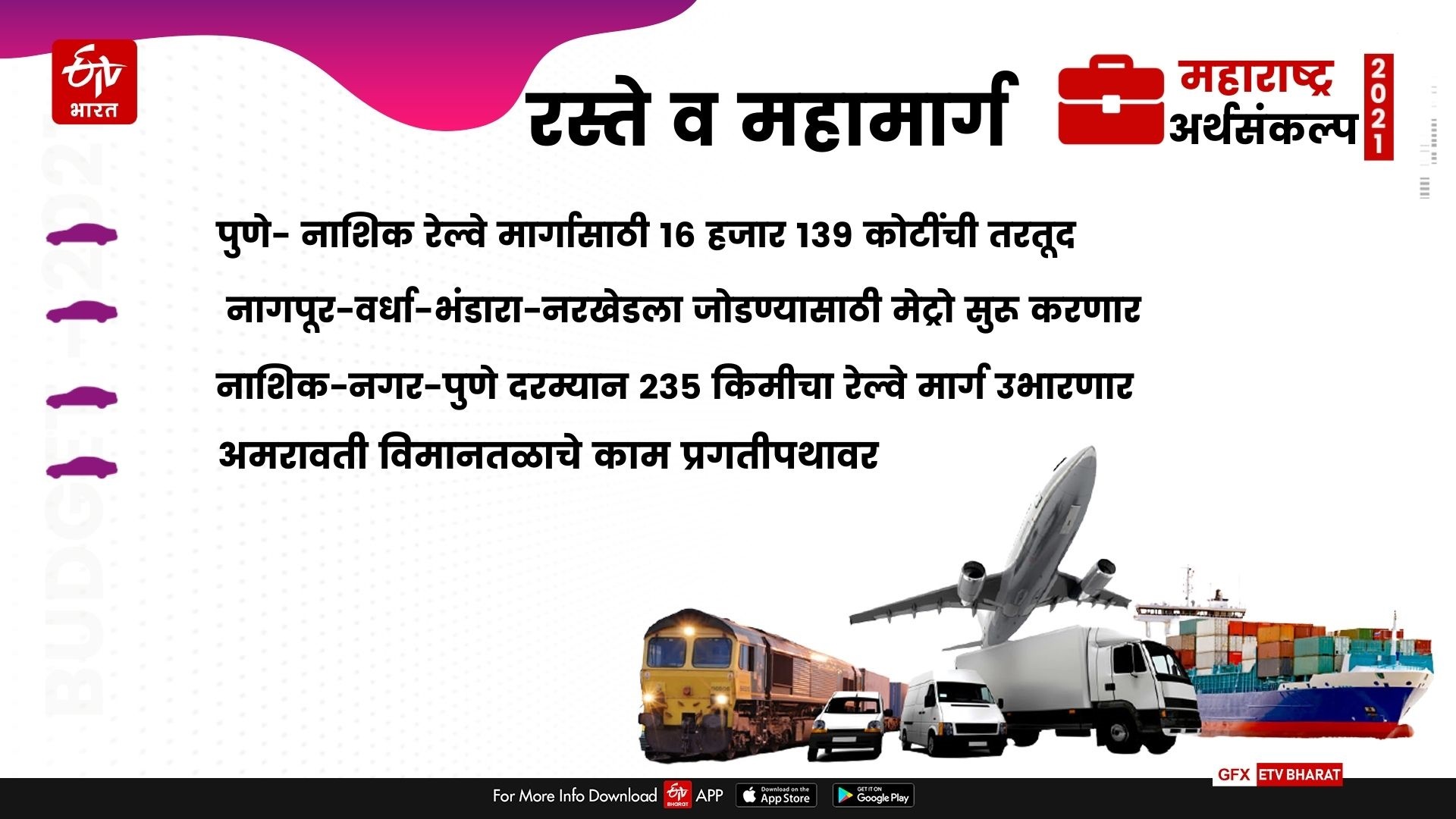 maharashtra-budget-on-road-development