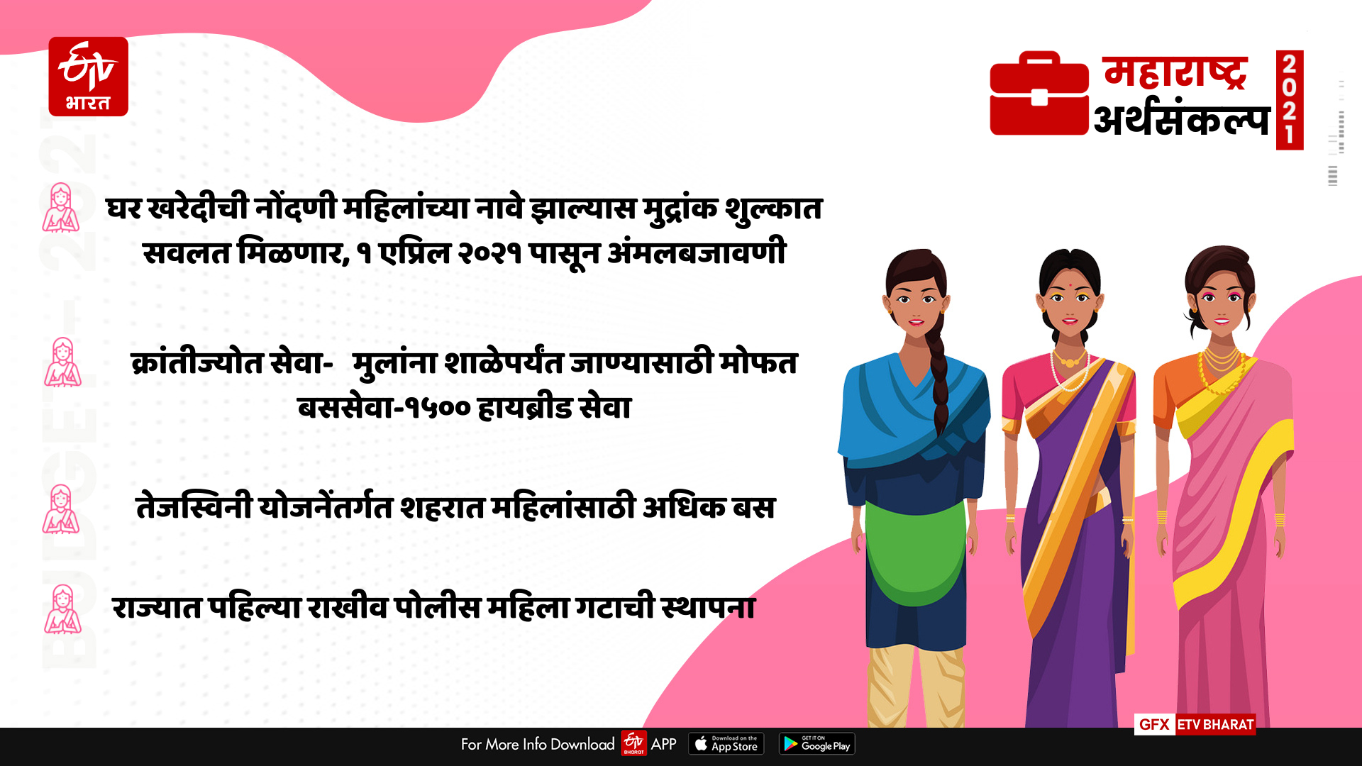 Special provisions for women in Maharashtra budget