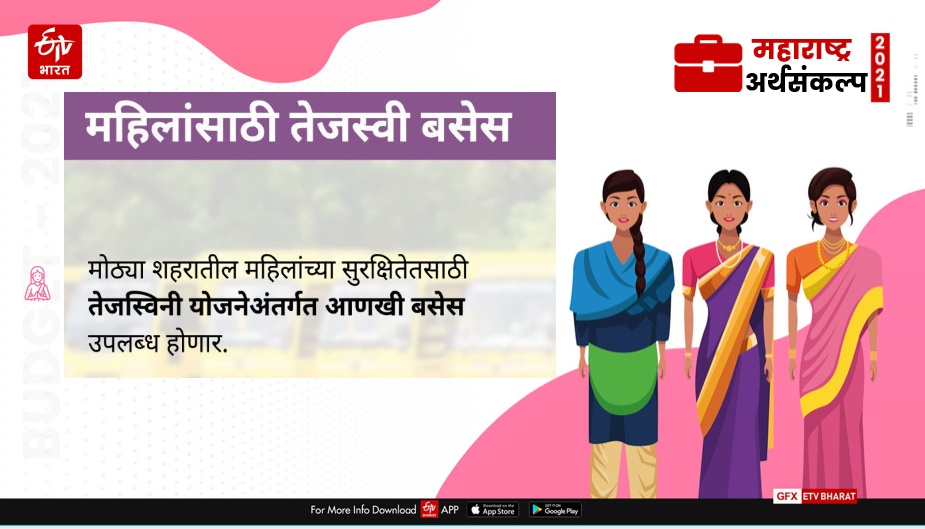 Maharashtra Budget 2021 women Sector