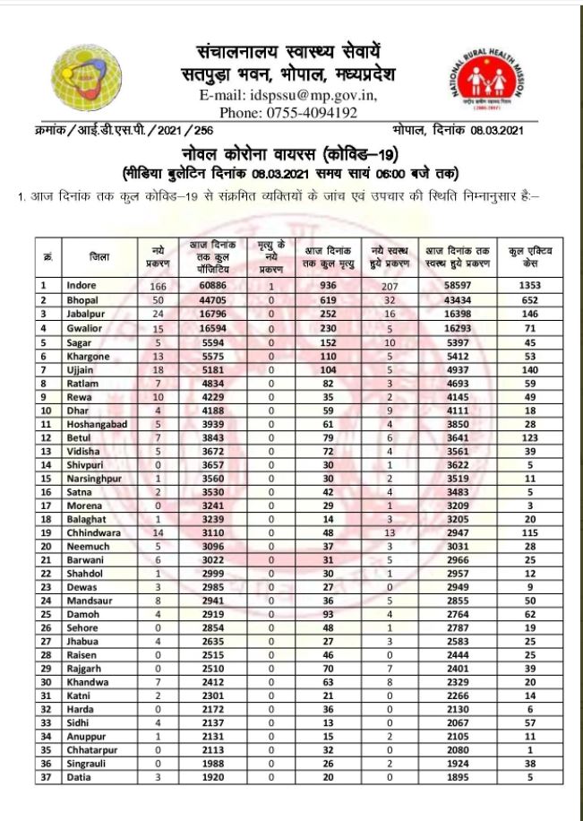 Health bulletin