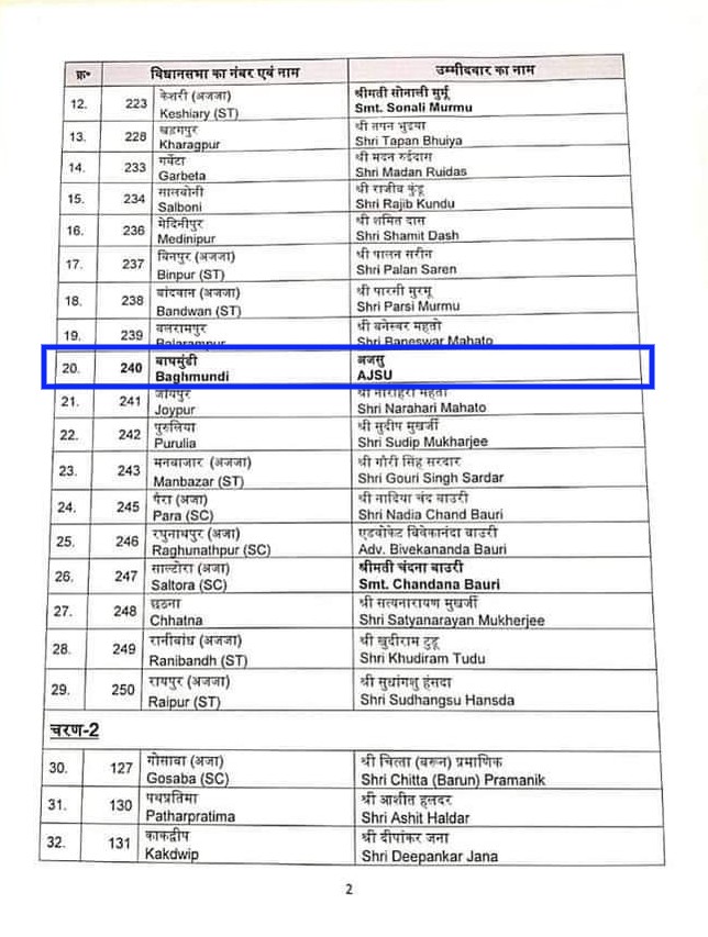 ajsu-will-contest-in-west-bengal-assembly-elections-2021