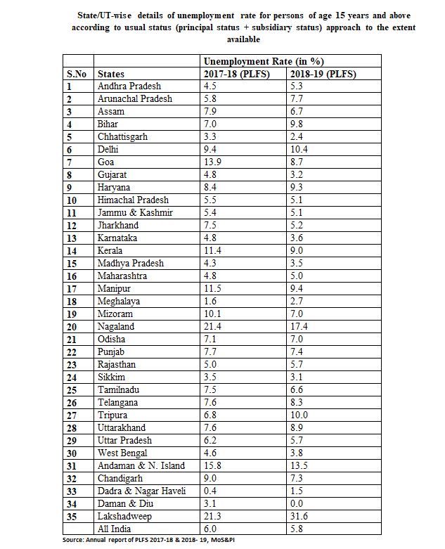 UN EMPLOYMENT RATE