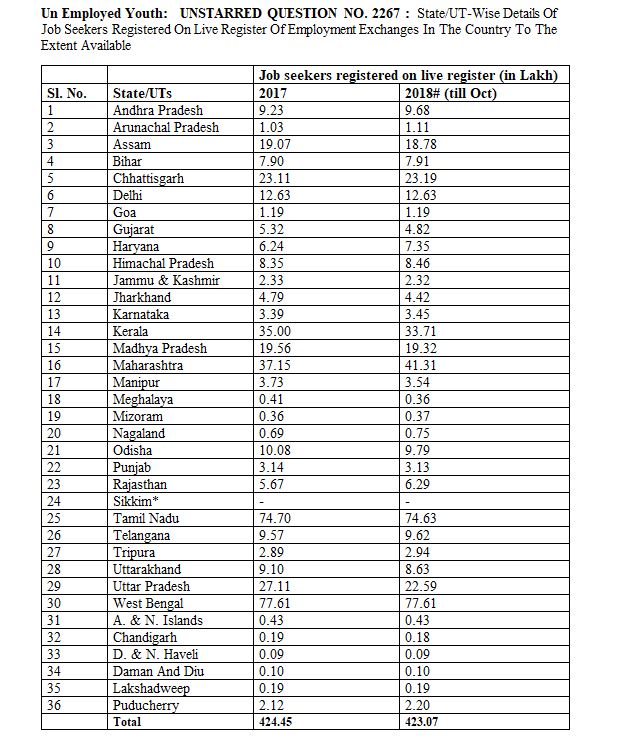 UN EMPLOYMENT RATE