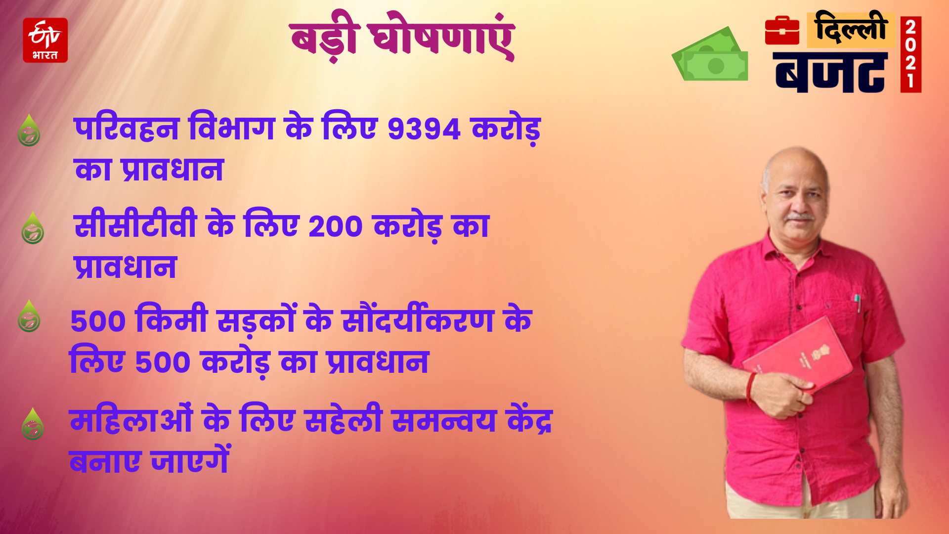 arvind kejriwal government presented delhi budget of 69000 crores