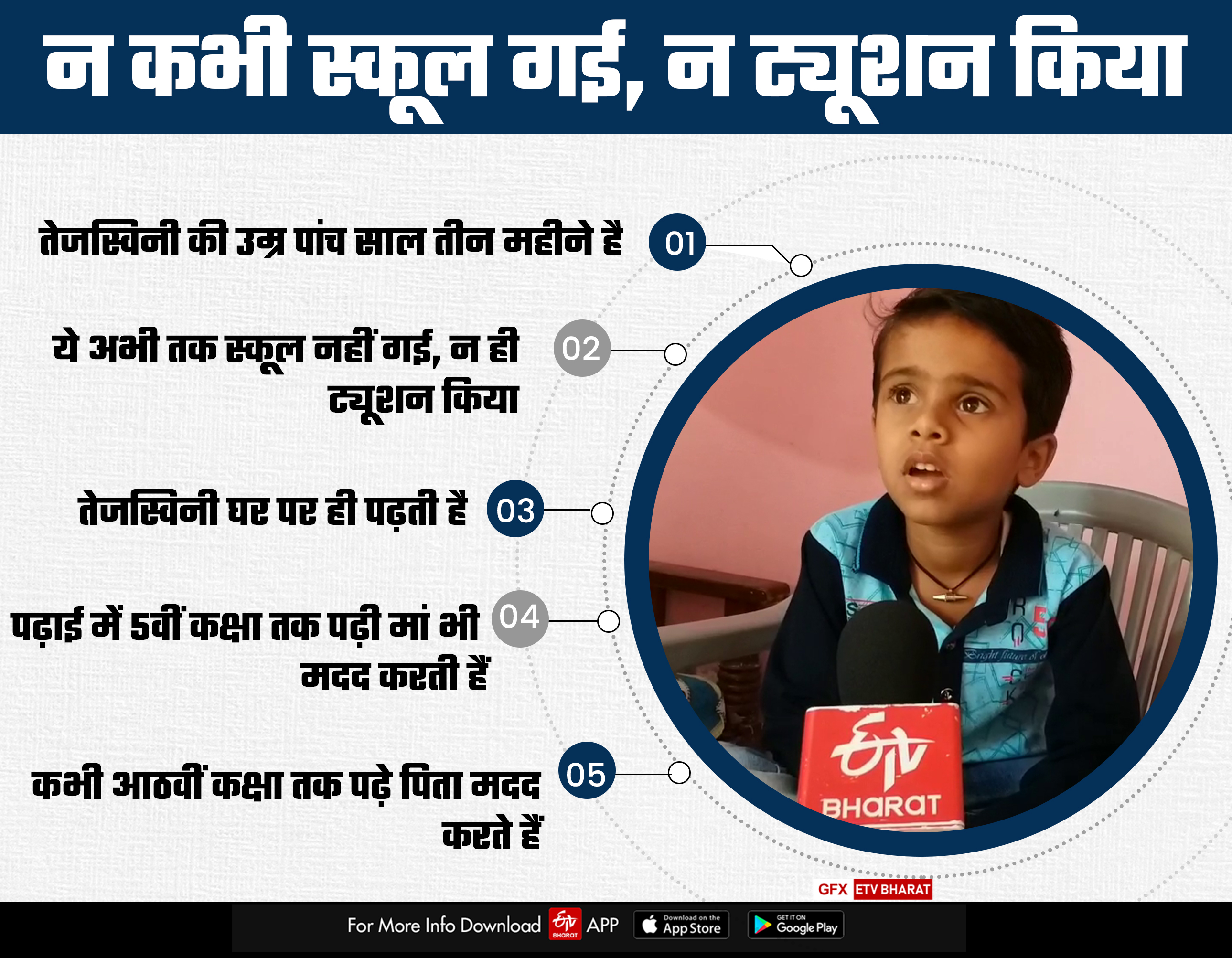 तेजस्विनी की उम्र सवा पांच साल  Tejaswini age is quarter past five  जीनियस बच्ची तेजस्विनी  Genius baby Tejaswini  कम्प्यूटर और मोबाइल का युग  Sharp brain  child remembers the entire GK  Unique talent in child