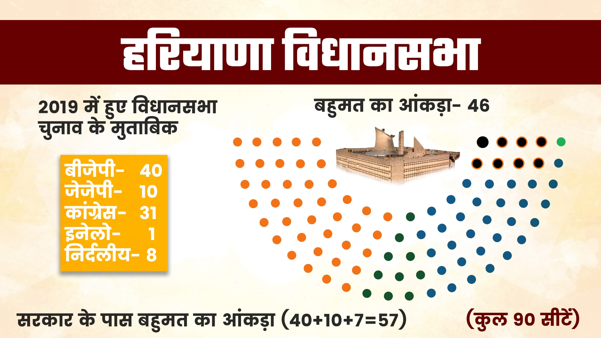 haryana assembly no confidence motion