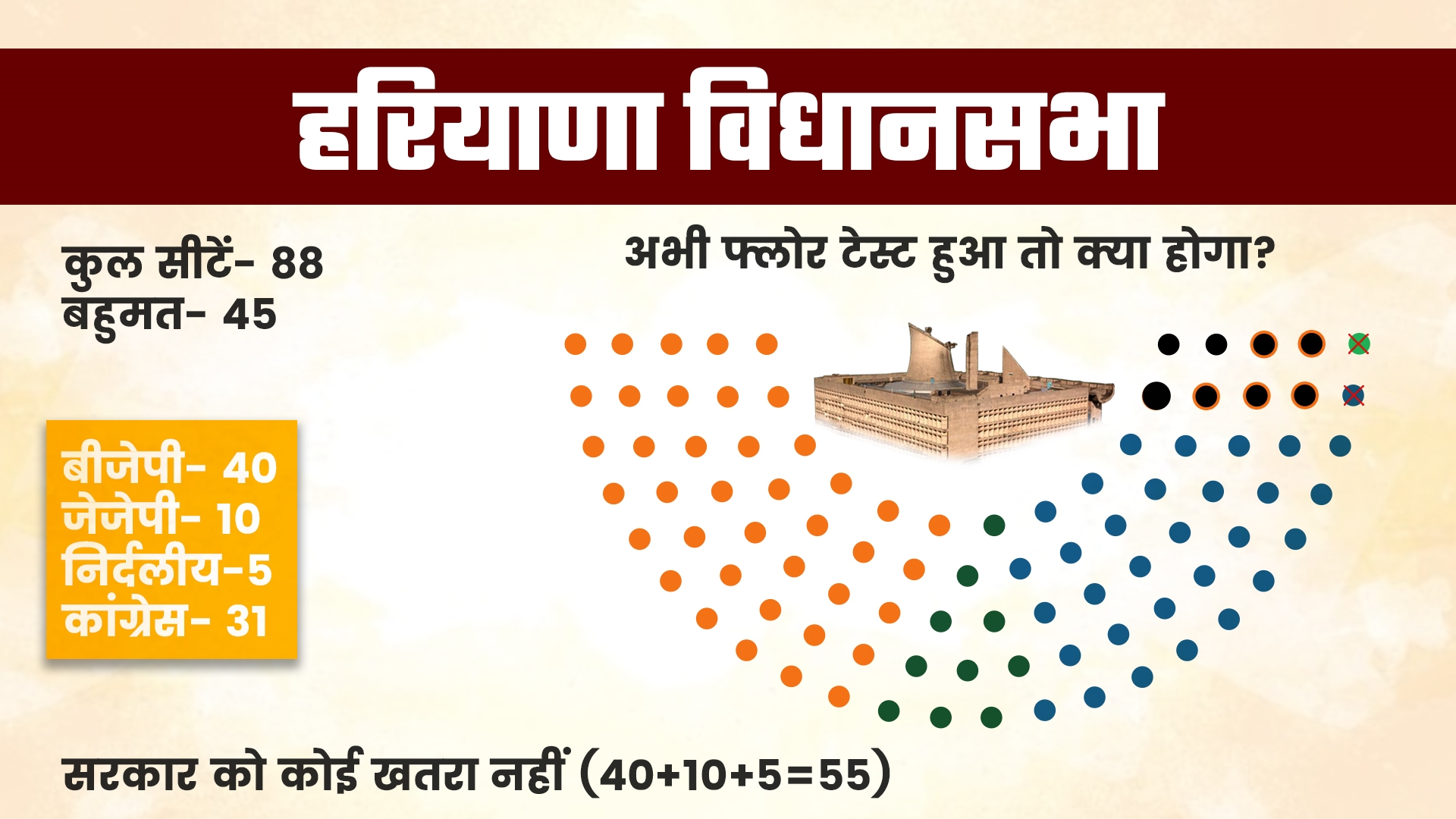 haryana assembly no confidence motion