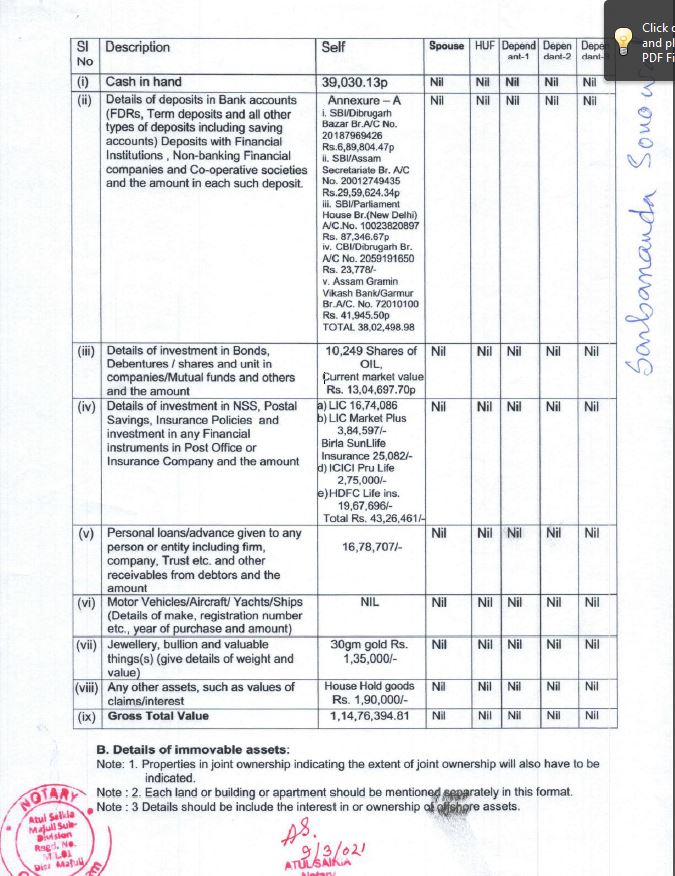 Property of Sarbananda Sonowal