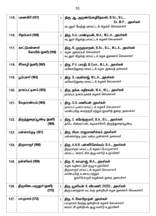 assembly election 2021 live updates, tamilnadu assembly election 2021, தமிழ்நாடு சட்டப்பேரவைத் தேர்தல் 2021, தமிழ்நாடு சட்டசபைத் தேர்தல் 2021, தமிழ்நாடு சட்டமன்றத் தேர்தல் 2021, அதிமுக, திமுக, அமமுக, பாமக, தேமுதிக, காங்கிரஸ், பாஜக, நாம் தமிழர், மக்கள் நீதி மய்யம், கம்யூனிஸ்ட், தமிழக வாழ்வுரிமை கட்சி, வேல்முருகன், ஸ்டாலின், பழனிசாமி, dmdk, admk, dmk, pmk, vck, congress, bjp, விடுதலை சிறுத்தைகள் கட்சி, விசிக, naam tamilar, makkal needhi maiam, ஓபிஎஸ், ஈபிஎஸ், ஸ்டாலின், கமல் ஹாசன், திருமாவளவன், சீமான், seeman, kamal hassan, stalin, ops, eps, party alliance, கூட்டணிக் கட்சிகள், தேர்தல் பரப்புரை, தேர்தல் பிரச்சாரம், தேர்தல் வாக்குறுதிகள், tamil nadu election date 2021, dmk candidate list 2021, aiadmk candidate list, aiadmk alliance 2021, naam tamilar katchi candidate list 2021, naam tamilar katchi kolgai, தேர்தல் அறிக்கை 2021, election manifesto 2021, அமமுக, தமிமுன் அன்சாரி, கருணாஸ், டிடிவி தினகரன், அம்மா மக்கள் முன்னேற்ற கழகம், amma makkal munnetra kazhagam, ஓவைசி, ஏ ஐ எம் ஐ எம், aimim, தேமுதிக தேர்தல் சின்னம் கொட்டும் முரசு