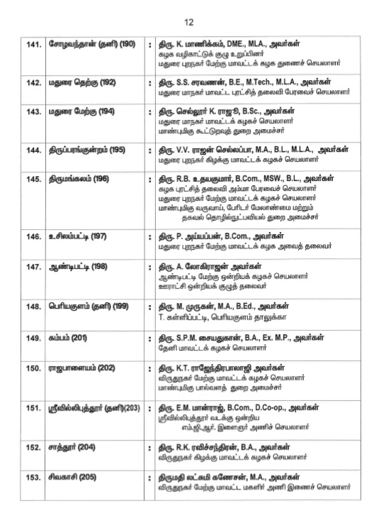 assembly election 2021 live updates, tamilnadu assembly election 2021, தமிழ்நாடு சட்டப்பேரவைத் தேர்தல் 2021, தமிழ்நாடு சட்டசபைத் தேர்தல் 2021, தமிழ்நாடு சட்டமன்றத் தேர்தல் 2021, அதிமுக, திமுக, அமமுக, பாமக, தேமுதிக, காங்கிரஸ், பாஜக, நாம் தமிழர், மக்கள் நீதி மய்யம், கம்யூனிஸ்ட், தமிழக வாழ்வுரிமை கட்சி, வேல்முருகன், ஸ்டாலின், பழனிசாமி, dmdk, admk, dmk, pmk, vck, congress, bjp, விடுதலை சிறுத்தைகள் கட்சி, விசிக, naam tamilar, makkal needhi maiam, ஓபிஎஸ், ஈபிஎஸ், ஸ்டாலின், கமல் ஹாசன், திருமாவளவன், சீமான், seeman, kamal hassan, stalin, ops, eps, party alliance, கூட்டணிக் கட்சிகள், தேர்தல் பரப்புரை, தேர்தல் பிரச்சாரம், தேர்தல் வாக்குறுதிகள், tamil nadu election date 2021, dmk candidate list 2021, aiadmk candidate list, aiadmk alliance 2021, naam tamilar katchi candidate list 2021, naam tamilar katchi kolgai, தேர்தல் அறிக்கை 2021, election manifesto 2021, அமமுக, தமிமுன் அன்சாரி, கருணாஸ், டிடிவி தினகரன், அம்மா மக்கள் முன்னேற்ற கழகம், amma makkal munnetra kazhagam, ஓவைசி, ஏ ஐ எம் ஐ எம், aimim, தேமுதிக தேர்தல் சின்னம் கொட்டும் முரசு