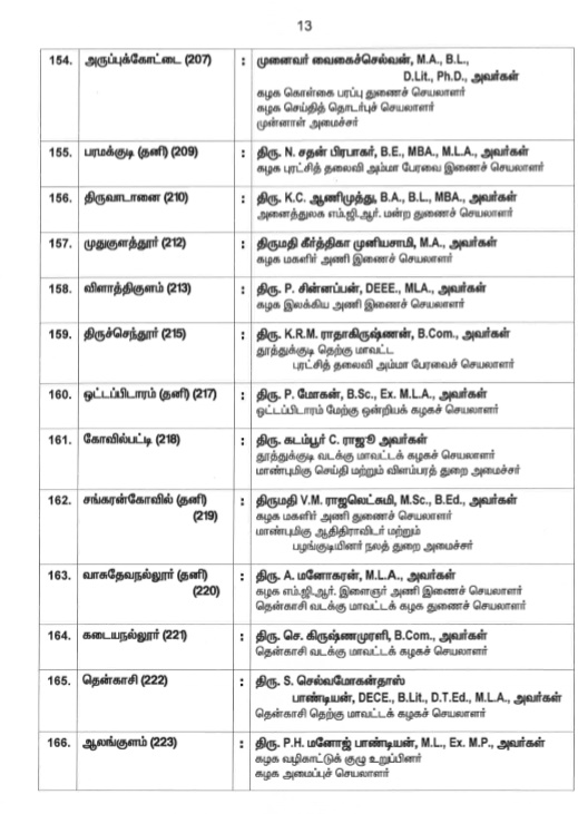 assembly election 2021 live updates, tamilnadu assembly election 2021, தமிழ்நாடு சட்டப்பேரவைத் தேர்தல் 2021, தமிழ்நாடு சட்டசபைத் தேர்தல் 2021, தமிழ்நாடு சட்டமன்றத் தேர்தல் 2021, அதிமுக, திமுக, அமமுக, பாமக, தேமுதிக, காங்கிரஸ், பாஜக, நாம் தமிழர், மக்கள் நீதி மய்யம், கம்யூனிஸ்ட், தமிழக வாழ்வுரிமை கட்சி, வேல்முருகன், ஸ்டாலின், பழனிசாமி, dmdk, admk, dmk, pmk, vck, congress, bjp, விடுதலை சிறுத்தைகள் கட்சி, விசிக, naam tamilar, makkal needhi maiam, ஓபிஎஸ், ஈபிஎஸ், ஸ்டாலின், கமல் ஹாசன், திருமாவளவன், சீமான், seeman, kamal hassan, stalin, ops, eps, party alliance, கூட்டணிக் கட்சிகள், தேர்தல் பரப்புரை, தேர்தல் பிரச்சாரம், தேர்தல் வாக்குறுதிகள், tamil nadu election date 2021, dmk candidate list 2021, aiadmk candidate list, aiadmk alliance 2021, naam tamilar katchi candidate list 2021, naam tamilar katchi kolgai, தேர்தல் அறிக்கை 2021, election manifesto 2021, அமமுக, தமிமுன் அன்சாரி, கருணாஸ், டிடிவி தினகரன், அம்மா மக்கள் முன்னேற்ற கழகம், amma makkal munnetra kazhagam, ஓவைசி, ஏ ஐ எம் ஐ எம், aimim, தேமுதிக தேர்தல் சின்னம் கொட்டும் முரசு