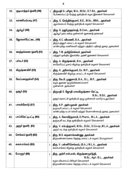 assembly election 2021 live updates, tamilnadu assembly election 2021, தமிழ்நாடு சட்டப்பேரவைத் தேர்தல் 2021, தமிழ்நாடு சட்டசபைத் தேர்தல் 2021, தமிழ்நாடு சட்டமன்றத் தேர்தல் 2021, அதிமுக, திமுக, அமமுக, பாமக, தேமுதிக, காங்கிரஸ், பாஜக, நாம் தமிழர், மக்கள் நீதி மய்யம், கம்யூனிஸ்ட், தமிழக வாழ்வுரிமை கட்சி, வேல்முருகன், ஸ்டாலின், பழனிசாமி, dmdk, admk, dmk, pmk, vck, congress, bjp, விடுதலை சிறுத்தைகள் கட்சி, விசிக, naam tamilar, makkal needhi maiam, ஓபிஎஸ், ஈபிஎஸ், ஸ்டாலின், கமல் ஹாசன், திருமாவளவன், சீமான், seeman, kamal hassan, stalin, ops, eps, party alliance, கூட்டணிக் கட்சிகள், தேர்தல் பரப்புரை, தேர்தல் பிரச்சாரம், தேர்தல் வாக்குறுதிகள், tamil nadu election date 2021, dmk candidate list 2021, aiadmk candidate list, aiadmk alliance 2021, naam tamilar katchi candidate list 2021, naam tamilar katchi kolgai, தேர்தல் அறிக்கை 2021, election manifesto 2021, அமமுக, தமிமுன் அன்சாரி, கருணாஸ், டிடிவி தினகரன், அம்மா மக்கள் முன்னேற்ற கழகம், amma makkal munnetra kazhagam, ஓவைசி, ஏ ஐ எம் ஐ எம், aimim, தேமுதிக தேர்தல் சின்னம் கொட்டும் முரசு