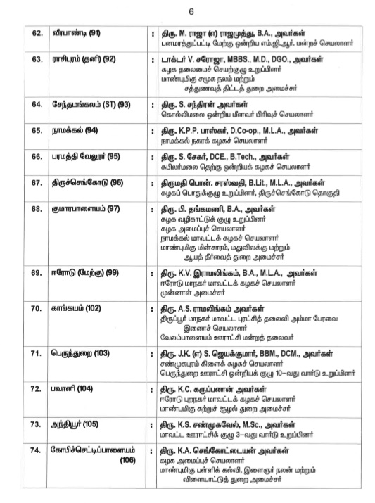 assembly election 2021 live updates, tamilnadu assembly election 2021, தமிழ்நாடு சட்டப்பேரவைத் தேர்தல் 2021, தமிழ்நாடு சட்டசபைத் தேர்தல் 2021, தமிழ்நாடு சட்டமன்றத் தேர்தல் 2021, அதிமுக, திமுக, அமமுக, பாமக, தேமுதிக, காங்கிரஸ், பாஜக, நாம் தமிழர், மக்கள் நீதி மய்யம், கம்யூனிஸ்ட், தமிழக வாழ்வுரிமை கட்சி, வேல்முருகன், ஸ்டாலின், பழனிசாமி, dmdk, admk, dmk, pmk, vck, congress, bjp, விடுதலை சிறுத்தைகள் கட்சி, விசிக, naam tamilar, makkal needhi maiam, ஓபிஎஸ், ஈபிஎஸ், ஸ்டாலின், கமல் ஹாசன், திருமாவளவன், சீமான், seeman, kamal hassan, stalin, ops, eps, party alliance, கூட்டணிக் கட்சிகள், தேர்தல் பரப்புரை, தேர்தல் பிரச்சாரம், தேர்தல் வாக்குறுதிகள், tamil nadu election date 2021, dmk candidate list 2021, aiadmk candidate list, aiadmk alliance 2021, naam tamilar katchi candidate list 2021, naam tamilar katchi kolgai, தேர்தல் அறிக்கை 2021, election manifesto 2021, அமமுக, தமிமுன் அன்சாரி, கருணாஸ், டிடிவி தினகரன், அம்மா மக்கள் முன்னேற்ற கழகம், amma makkal munnetra kazhagam, ஓவைசி, ஏ ஐ எம் ஐ எம், aimim, தேமுதிக தேர்தல் சின்னம் கொட்டும் முரசு