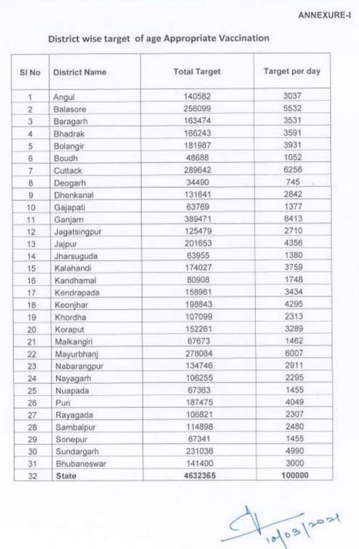 ଦିନକୁ ଲକ୍ଷେ ବରିଷ୍ଠ ନାଗରିକଙ୍କୁ ଟିକା ପ୍ରଦାନ ପାଇଁ ପ୍ରସ୍ତୁତି