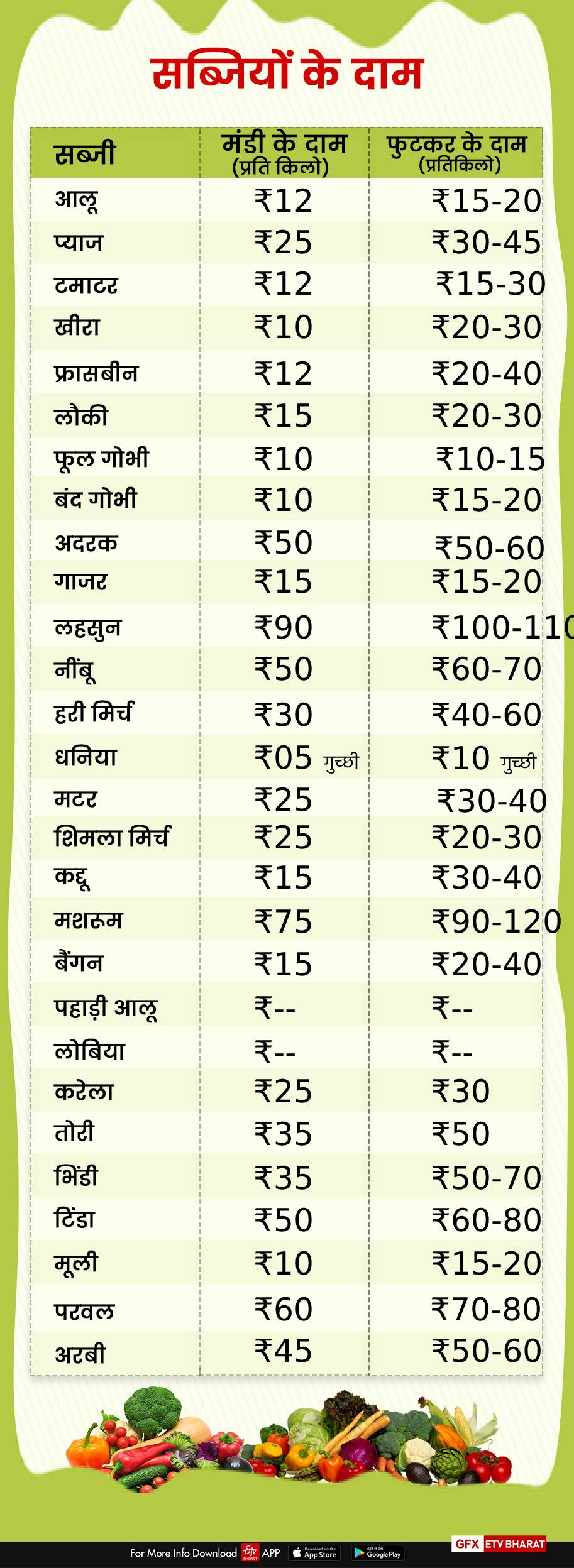 vegetables price