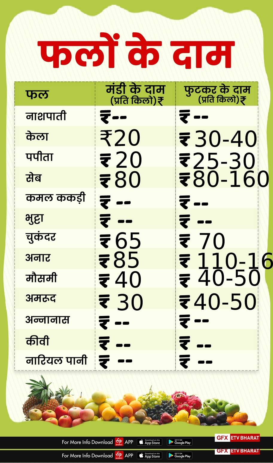 fruits price