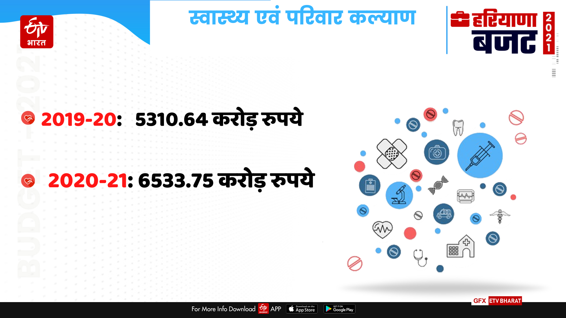 how many rupees the haryana government has given to the department so far in budget