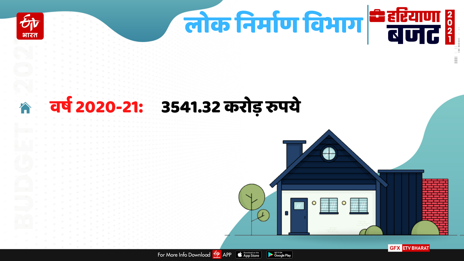 how many rupees the haryana government has given to the department so far in budget