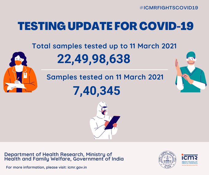 Total number of corona cases, deaths, Vaccination in India