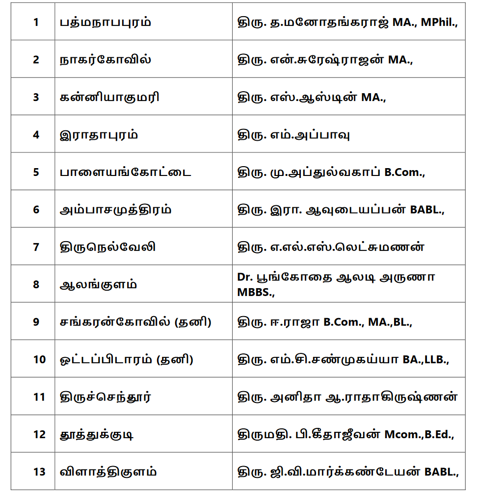 Dmk Candidate list announcement, assembly election 2021 live updates, tamilnadu assembly election 2021, தமிழ்நாடு சட்டப்பேரவைத் தேர்தல் 2021, தமிழ்நாடு சட்டசபைத் தேர்தல் 2021, திமுக வேட்பாளர் பட்டியல், dmk candidates list, election candidates list, dmk stalin, திமுக ஸ்டாலின், தமிழ்நாடு சட்டமன்றத் தேர்தல் 2021