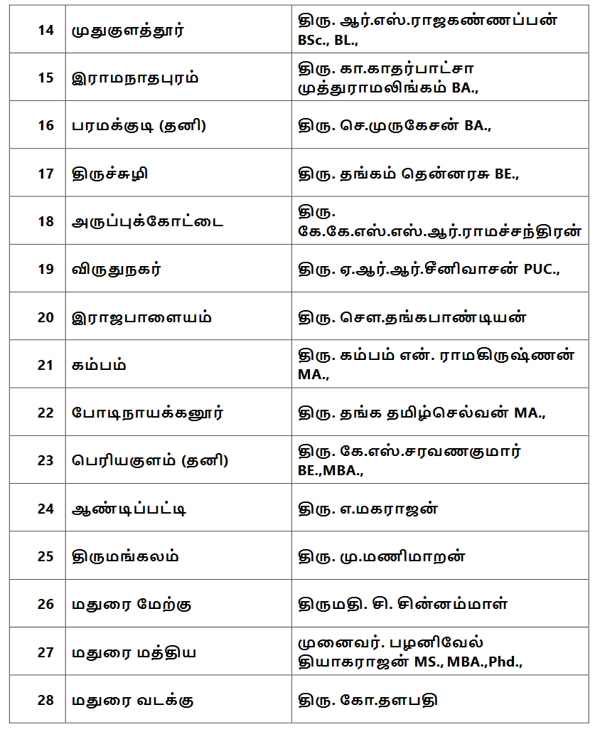 Dmk Candidate list announcement, assembly election 2021 live updates, tamilnadu assembly election 2021, தமிழ்நாடு சட்டப்பேரவைத் தேர்தல் 2021, தமிழ்நாடு சட்டசபைத் தேர்தல் 2021, திமுக வேட்பாளர் பட்டியல், dmk candidates list, election candidates list, dmk stalin, திமுக ஸ்டாலின், தமிழ்நாடு சட்டமன்றத் தேர்தல் 2021