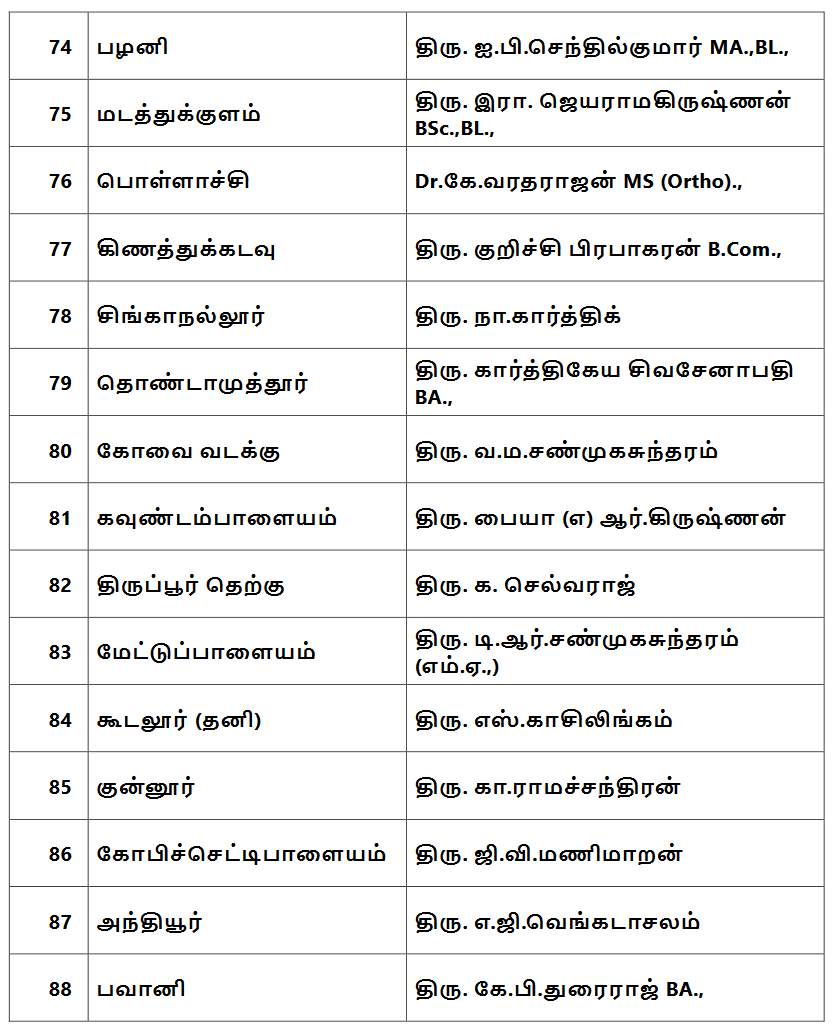 Dmk Candidate list announcement, assembly election 2021 live updates, tamilnadu assembly election 2021, தமிழ்நாடு சட்டப்பேரவைத் தேர்தல் 2021, தமிழ்நாடு சட்டசபைத் தேர்தல் 2021, திமுக வேட்பாளர் பட்டியல், dmk candidates list, election candidates list, dmk stalin, திமுக ஸ்டாலின், தமிழ்நாடு சட்டமன்றத் தேர்தல் 2021