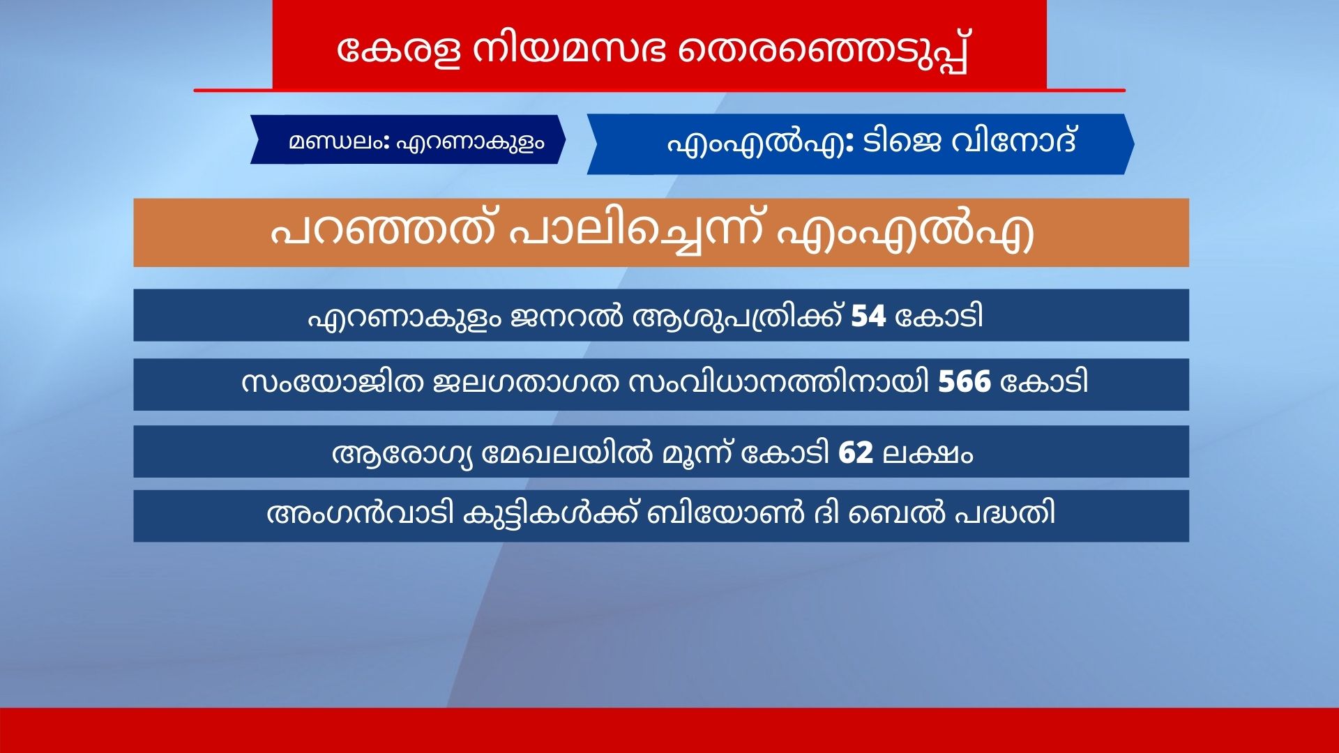 tj vinod news  cochi mla news  cochi news  കൊച്ചി വാര്‍ത്തകള്‍  കൊച്ചി എംഎല്‍എ